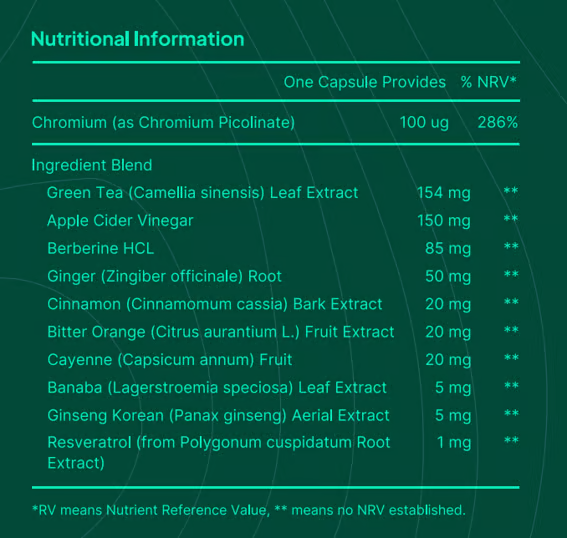 CoreGLP Ingredients